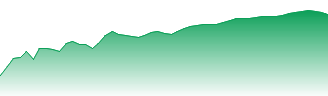 Komatsu Ltd. Forecast - 6301 price prediction and prognosis