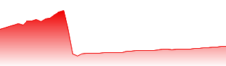 Hitachi Ltd Forecast - 6501 price prediction and prognosis