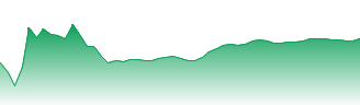 Yaskawa Electric Corp. Forecast - 6506 price prediction and prognosis