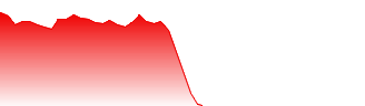 BayCurrent Consulting Inc Forecast - 6532 price prediction and prognosis
