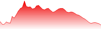 Nidec Corp Forecast - 6594 price prediction and prognosis
