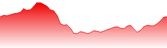 Cheerwin Group Ltd Forecast - 6601 price prediction and prognosis