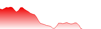 Jd Health International Inc Forecast - 6618 price prediction and prognosis