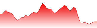 Acotec Scientific Holdings Ltd Forecast - 6669 price prediction and prognosis
