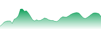 Haier Smart Home Co Ltd Forecast - 6690 price prediction and prognosis