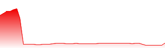 Fujitsu Ltd. Forecast - 6702 price prediction and prognosis