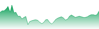 Panasonic Corp Forecast - 6752 price prediction and prognosis