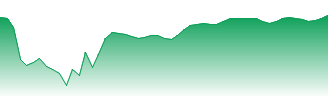 Sony Corp Forecast - 6758 price prediction and prognosis