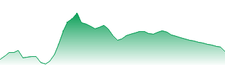 TDK Corp Forecast - 6762 price prediction and prognosis