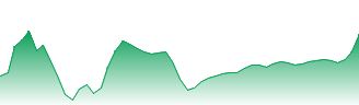 Advantest Corp. Forecast - 6857 price prediction and prognosis