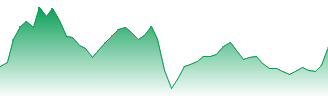 DENSO Corporation Forecast - 6902 price prediction and prognosis