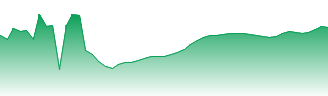 Lasertec Corp Forecast - 6920 price prediction and prognosis