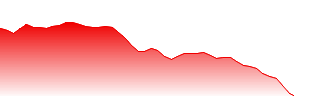 Fanuc Corporation Forecast - 6954 price prediction and prognosis