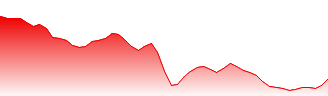 ROHM Co. Ltd. Forecast - 6963 price prediction and prognosis
