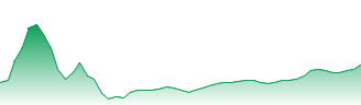 Mitsui High-tec Inc Forecast - 6966 price prediction and prognosis