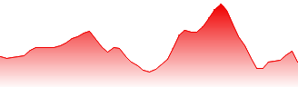 Smoore International Holdings Ltd Forecast - 6969 price prediction and prognosis