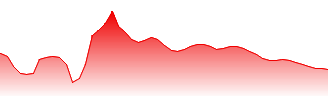 Taiyo Yuden Co. Ltd. Forecast - 6976 price prediction and prognosis