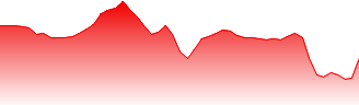 Murata Mfg Co Forecast - 6981 price prediction and prognosis