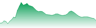 Tencent Holdings Ltd Forecast - 700 price prediction and prognosis
