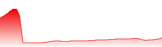 Mitsubishi Heavy Industries Ltd. Forecast - 7011 price prediction and prognosis