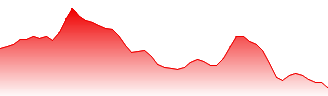 CSOP Hang Seng Index Daily (2x) Leveraged Product Forecast - 7200 price prediction and prognosis