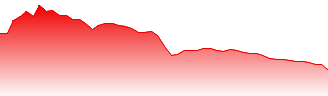 Toyota Motor Corp Forecast - 7203 price prediction and prognosis