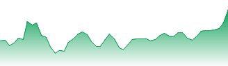 Mitsubishi Motors Corp. Forecast - 7211 price prediction and prognosis
