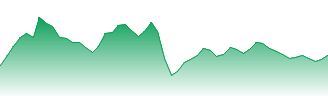 Honda Motor Co Ltd Forecast - 7267 price prediction and prognosis