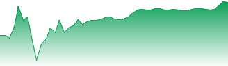 Hoya Cor Forecast - 7741 price prediction and prognosis