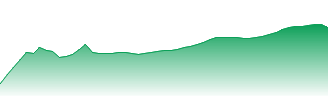 Canon Inc Forecast - 7751 price prediction and prognosis