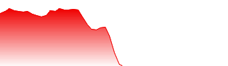 Nintendo Co Ltd Forecast - 7974 price prediction and prognosis