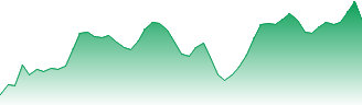 Organon & Co. Forecast - 7XP price prediction and prognosis