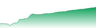 Itochu Corp. Forecast - 8001 price prediction and prognosis