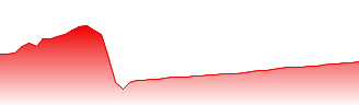 Mitsui & Co. Ltd. Forecast - 8031 price prediction and prognosis