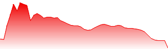 Tokyo Electron Limited Forecast - 8035 price prediction and prognosis