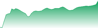 Mitsubishi Corp. Forecast - 8058 price prediction and prognosis