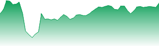 Aeon Co. Ltd. Forecast - 8267 price prediction and prognosis