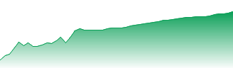 Mitsubishi UFJ Financial Group Inc Forecast - 8306 price prediction and prognosis