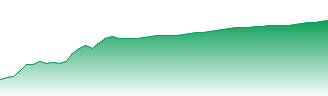 Sumitomo Mitsui Financial Forecast - 8316 price prediction and prognosis