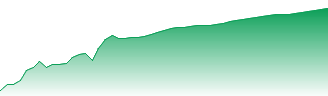 Mizuho Financial Group Inc Forecast - 8411 price prediction and prognosis