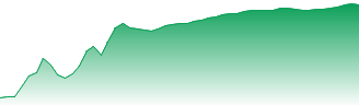 Dai-ichi Life Holdings Inc Forecast - 8750 price prediction and prognosis