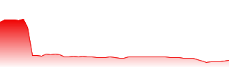 West Japan Railway Co. Forecast - 9021 price prediction and prognosis