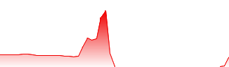 Central Japan Railway Co. Forecast - 9022 price prediction and prognosis