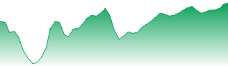Nippon Yusen K.K Forecast - 9101 price prediction and prognosis