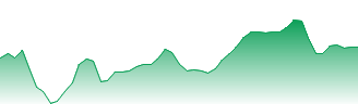 Mitsui O.S.K. Lines Ltd. Forecast - 9104 price prediction and prognosis