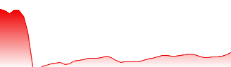 Kawasaki Kisen Kaisha Ltd. Forecast - 9107 price prediction and prognosis