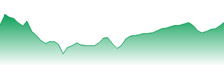 ANA Holdings Inc Forecast - 9202 price prediction and prognosis