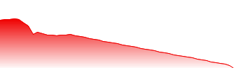 ispace inc. Forecast - 9348 price prediction and prognosis