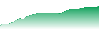 CHINA MOBILE LTD Forecast - 941 price prediction and prognosis