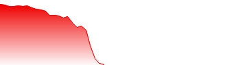Nippon Telegraph & Telephone Corp Forecast - 9432 price prediction and prognosis